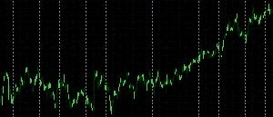 相場を張る上で必要な事と相場のカラクリ