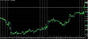 ストップロストレードと複利運用で重要な増資トレード