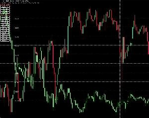 別通貨ペアのローソク足を重ねて表示するインジケータ