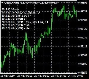 祝日表示インジケータ
