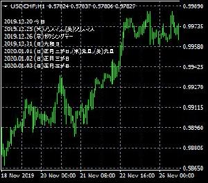 祝日表示インジケータ（ソースコード付き）