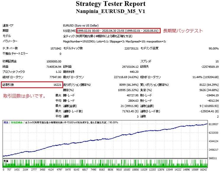 Nampinia Eurusd Expert Advisor Gogojungle Auto Trading Market Analysis Investment Strategy