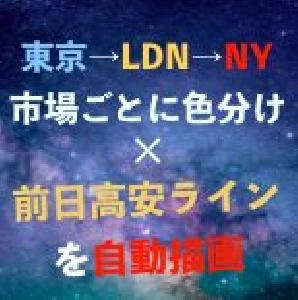 自動で前日高安と時間帯ごとにボックス表示するMT4インジケーター（FX・バイナリー）