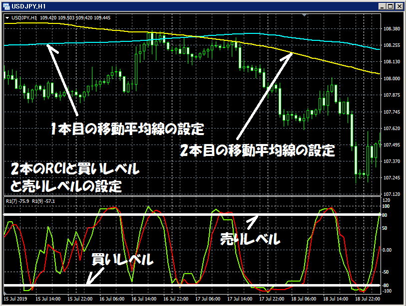 USDJPY_H1_R2CLMA0_79_-8080_200150_2_20191229.png