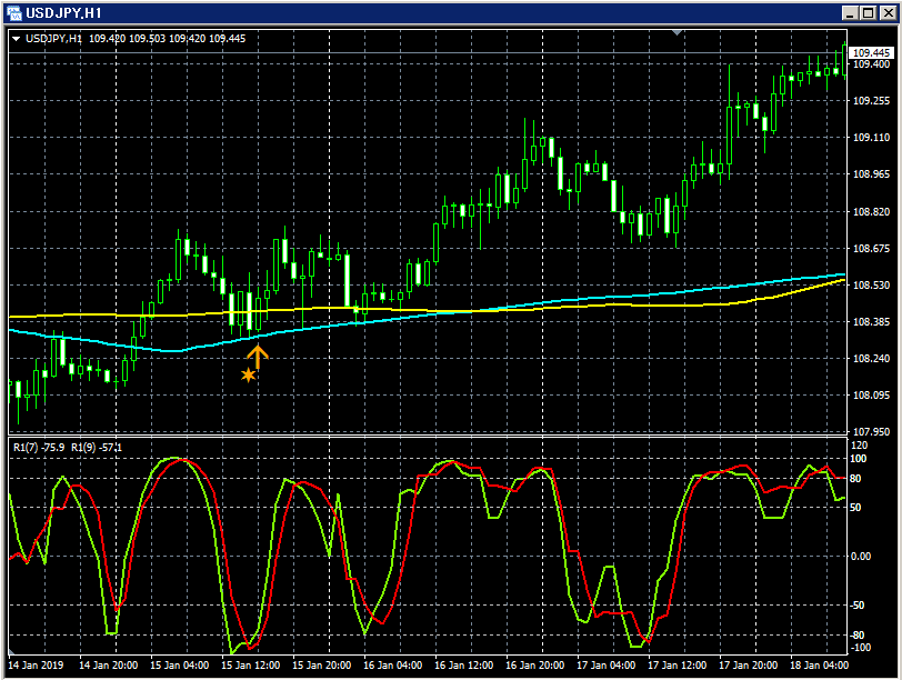 USDJPY_H1_R2CLMA2_2_20191229.png