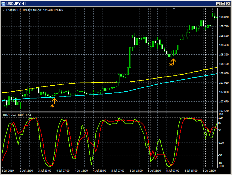 USDJPY_H1_R2CLMA2_5_20191229.png