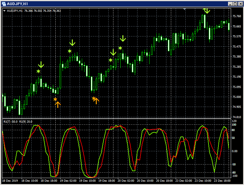 AUDJPY_H1_R2CLMA0_79_-8080_5010050100_1_20191229.png
