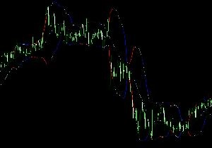 ボリンジャーバンドチェッカー