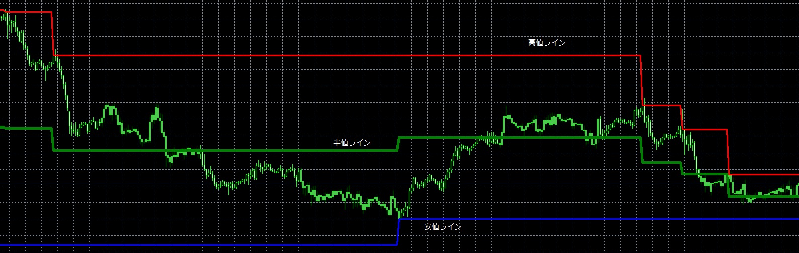 半値インジケータ.jpg