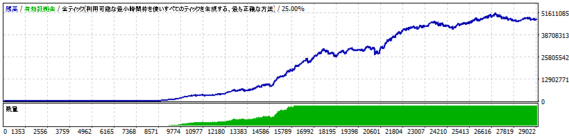 Pips Hunting-EURUSD.gif