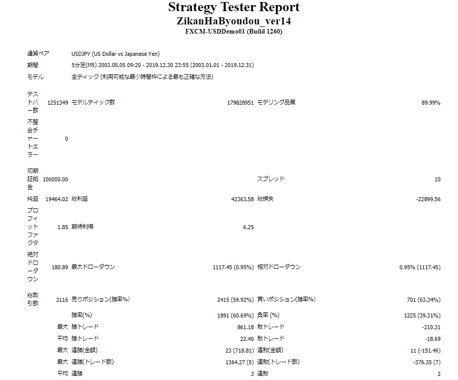 リリース予定の購入者特典(ドル円).png