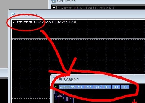 Mt4で全てのタイムフレームのチャートを一度にオープンする方法 川蝉のfx自動売買