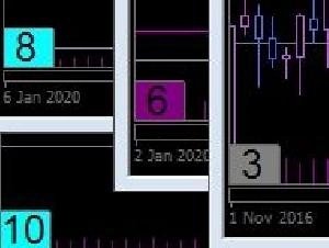 出来高から相場の元気をレベル表示するインジ♥️