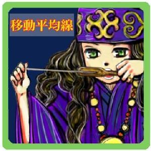 ころぽっくる～移動平均線をトリプル表示～