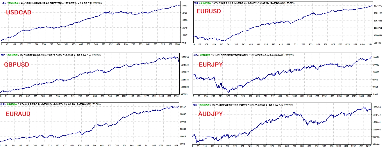 通貨ペアバックテスト.png