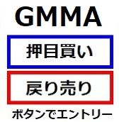 GMMA押目買いボタン、GMMA戻り売りボタン  Indicators/E-books