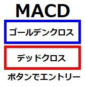 MACD 自動エントリー予約ボタン  インジケーター・電子書籍