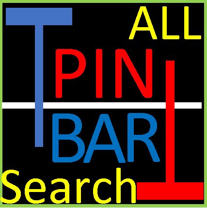 PinbarSearch Indicators/E-books