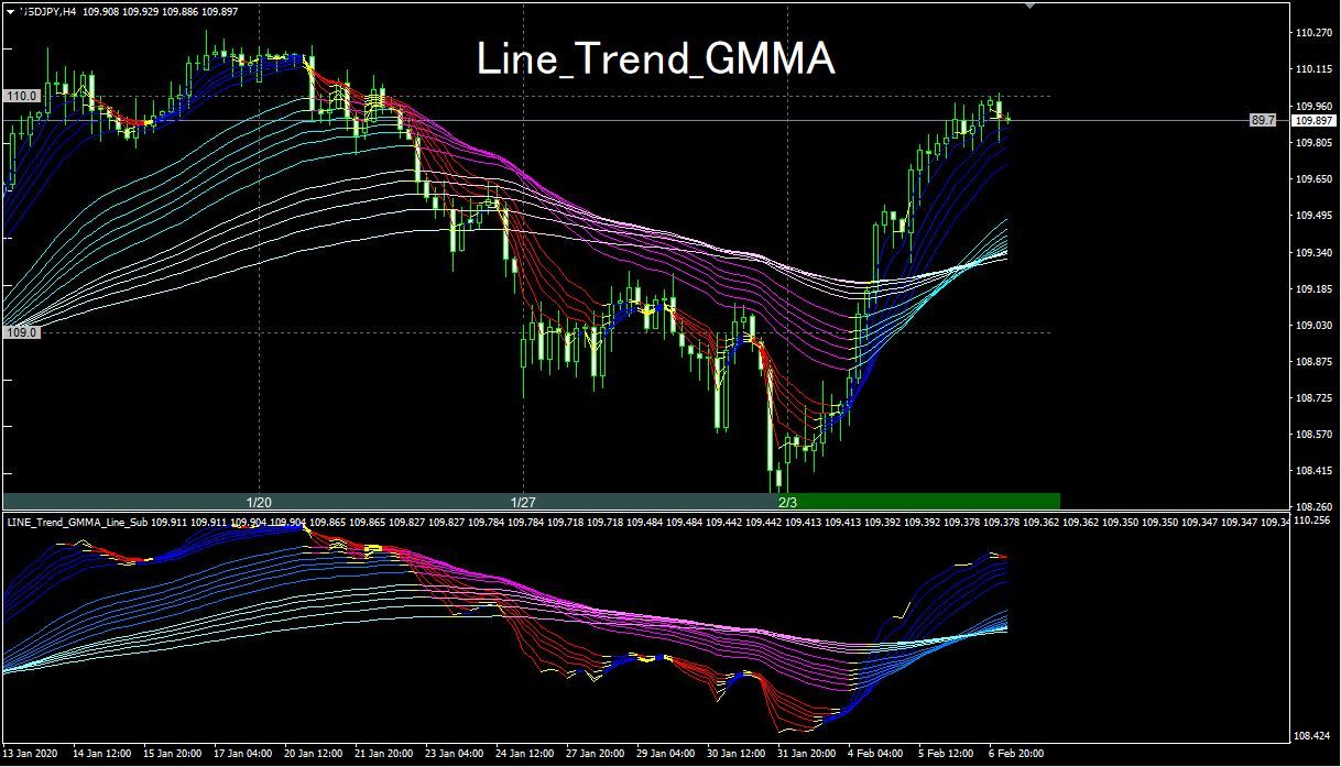 Line_Trend_GMMA インジケーター・電子書籍