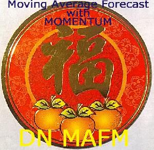 モメンタムインディケーター DN_MAFM Ver2.1