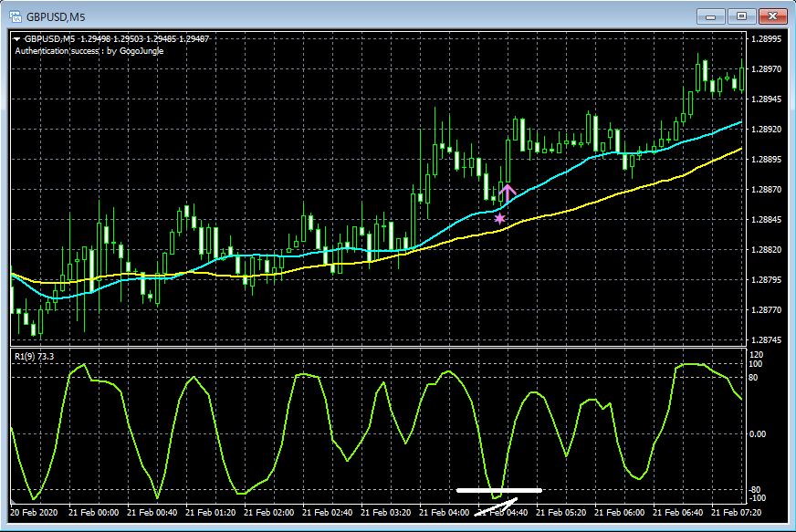 7-GBPUSD_M5_R1MA2ULSemi_2_20200224.png