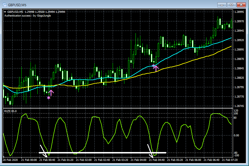 5-GBPUSD_M5_R1MA2ULAggressive_2_20200224.png
