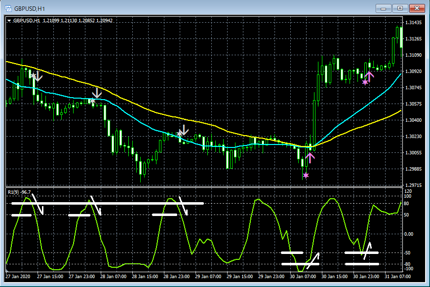 GBPUSD_H1_R1MA2UL2Step_3_20200317.png
