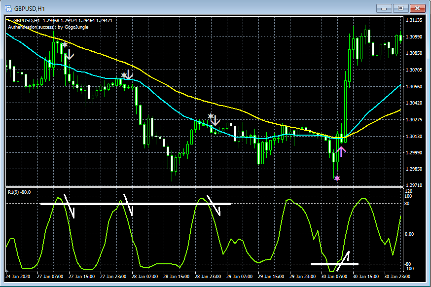 3-GBPUSD_H1_R1MA2UL_1_20200224.png