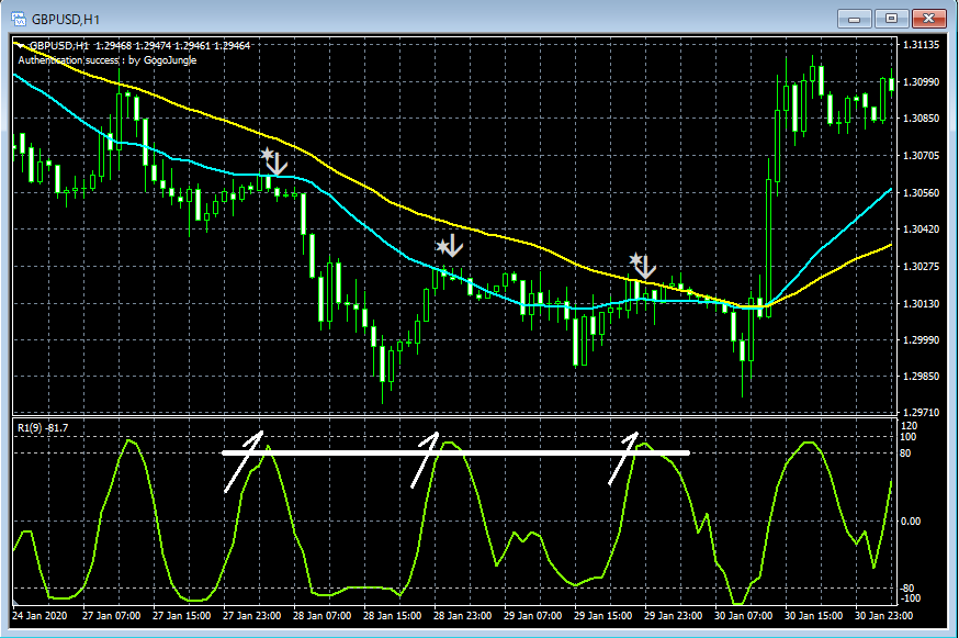 4-GBPUSD_H1_R1MA2ULAggressive_1_20200224.png