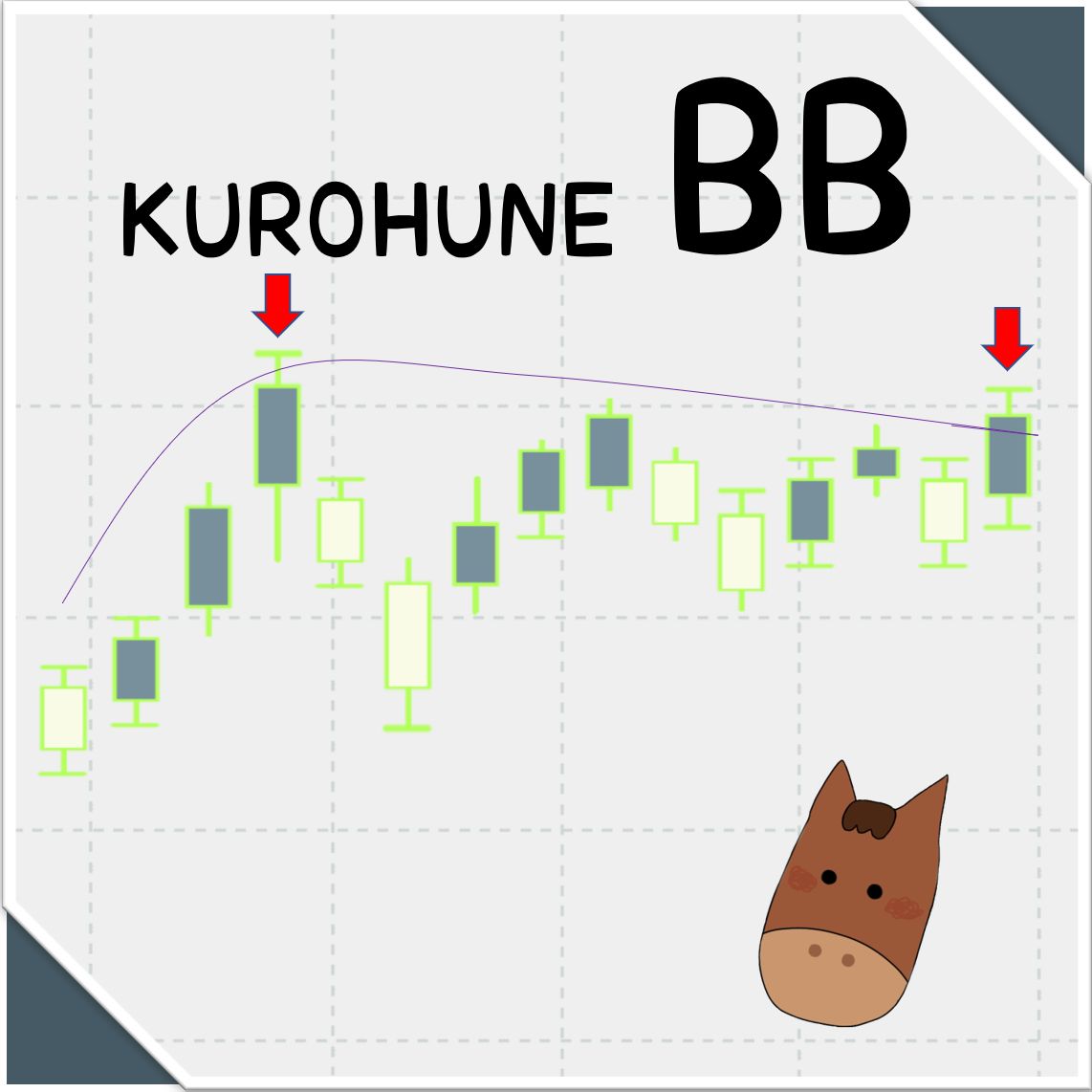 KUROHUNE_BB インジケーター・電子書籍