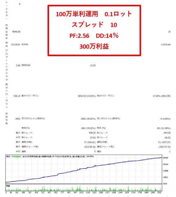 100万単利運用　0.1ロット　スプ10.JPG