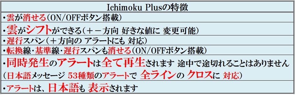 一目均衡表 特徴.jpg