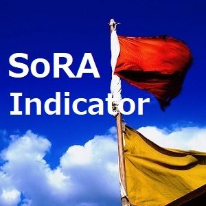 SoRAインジケーター Indicators/E-books