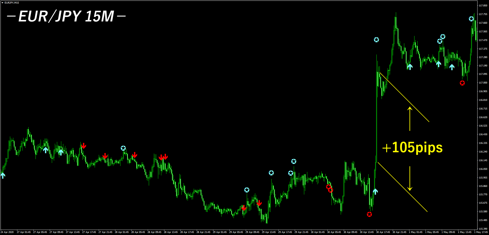 eurjpy-f15.png