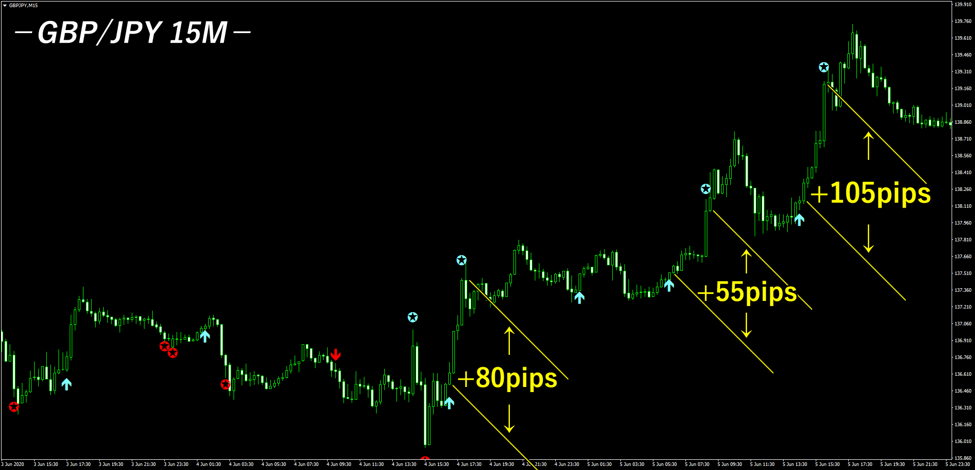 gbpjpy-f15.png