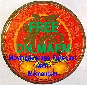 【デモ版】モメンタムインディケーター DN_MAFM Ver2.1