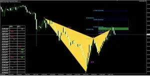 追加口座用インジケータ(HMC0330)