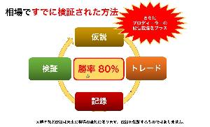 45分間で決めるFX・3か月個別コーチング