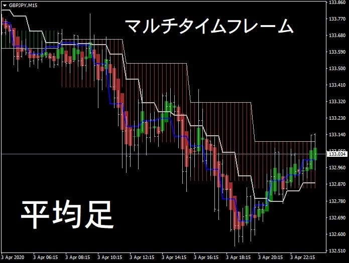 平均足 マルチタイムフレーム インジケーター 電子書籍 自動売買 相場分析 投資戦略の販売プラットフォーム Gogojungle