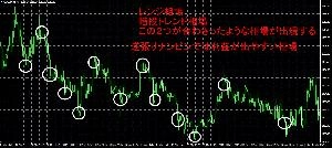 逆張りナンピンで「しっかり」と「増やす」方法　～損切りロジックを抑える～