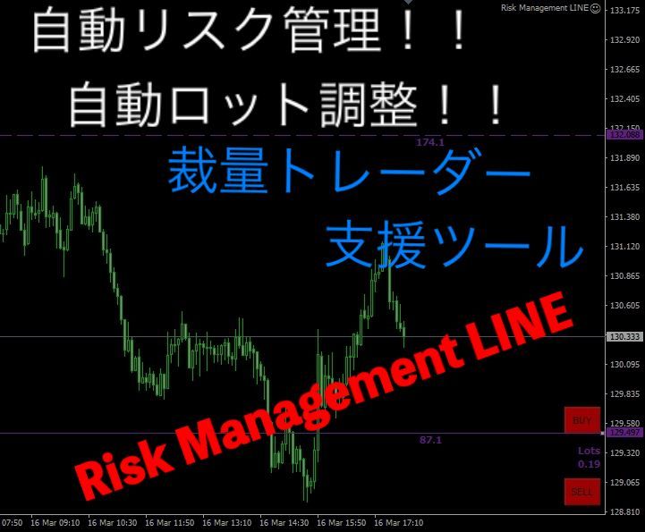 Risk Management LINE インジケーター・電子書籍