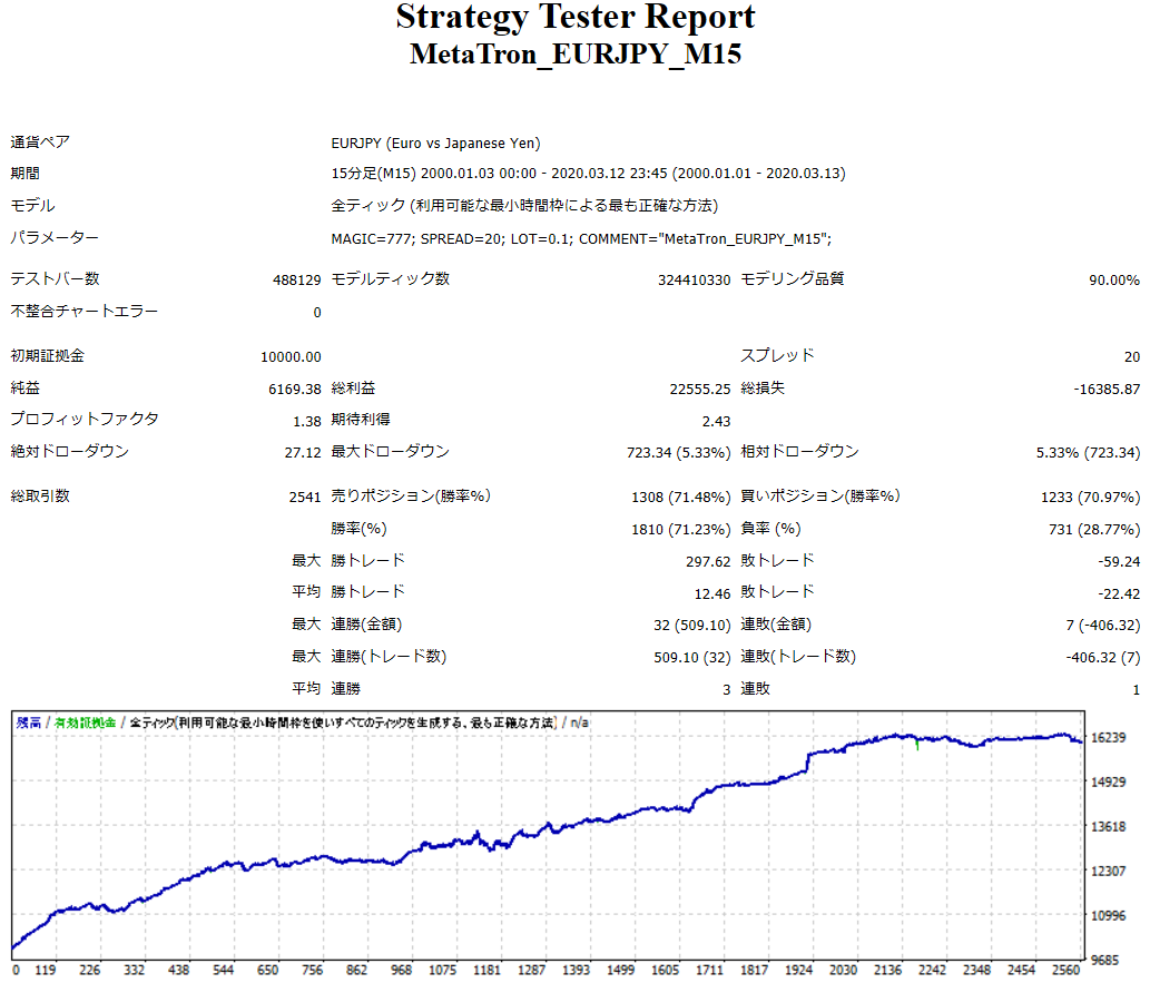 Metatron_EURJPY説明800_SP20 .png