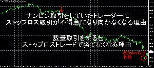 ナンピン取引をしていたトレーダーに、ストップロス取引が不得意になり向かなくなる理由