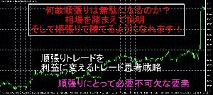 何故順張りは無駄になるのか？相場を踏まえて説明　そして順張りで勝てるようになれます！