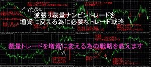 逆張り裁量ナンピントレードを増資に変える為に必要なトレード戦略