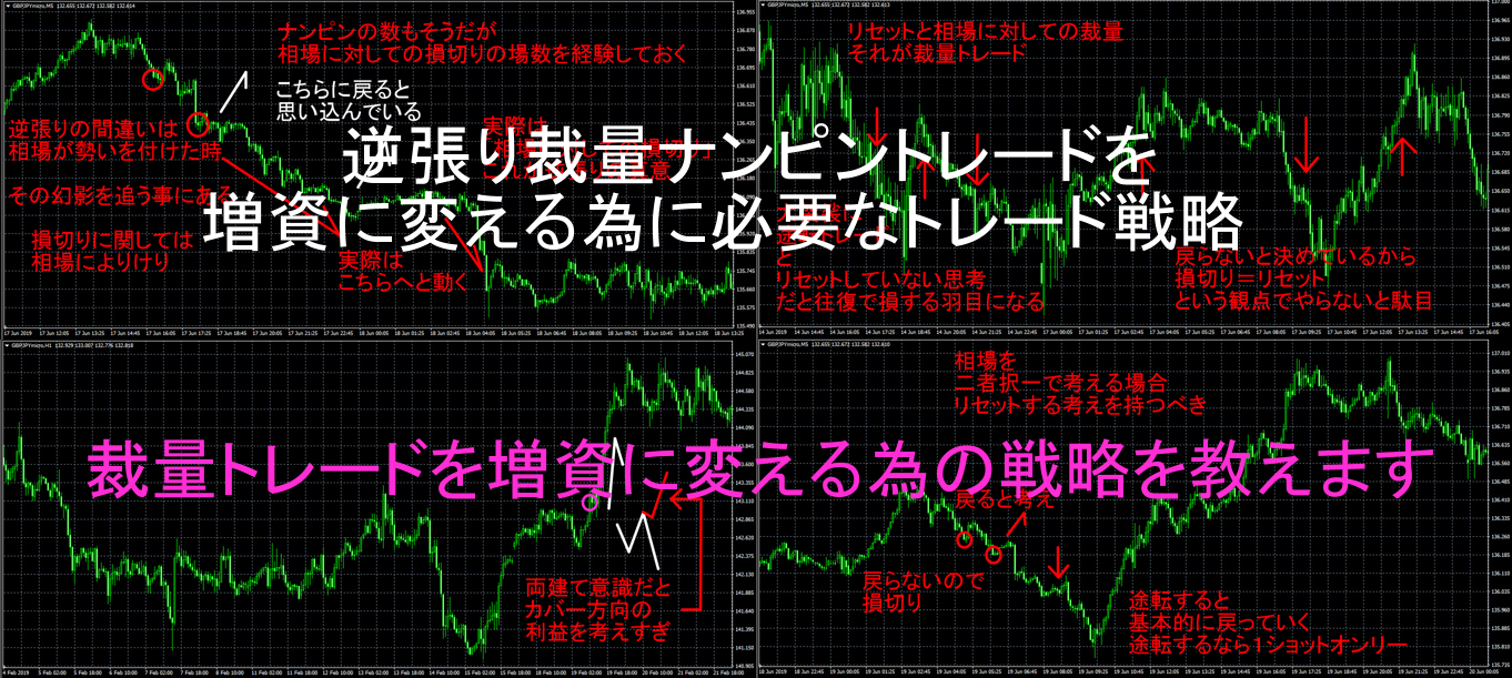 逆張り裁量ナンピントレードを増資に変える為に必要なトレード戦略1.png