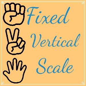 MT4縦軸値幅固定ツール「GCP_FixedVerticalScale Ver1.00」