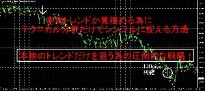 本物トレンドか見極める為に、テクニカル分析だけでシンプルに捉える方法