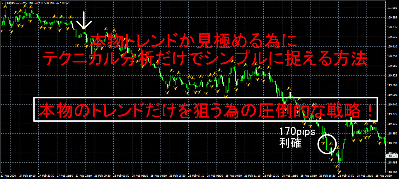 本物トレンドか見極める為に、テクニカル分析だけでシンプルに捉える方法１.png