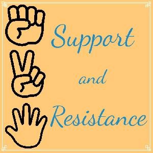 MT4サポートレジスタンスの目処を描画(GCP_SupportResistance)